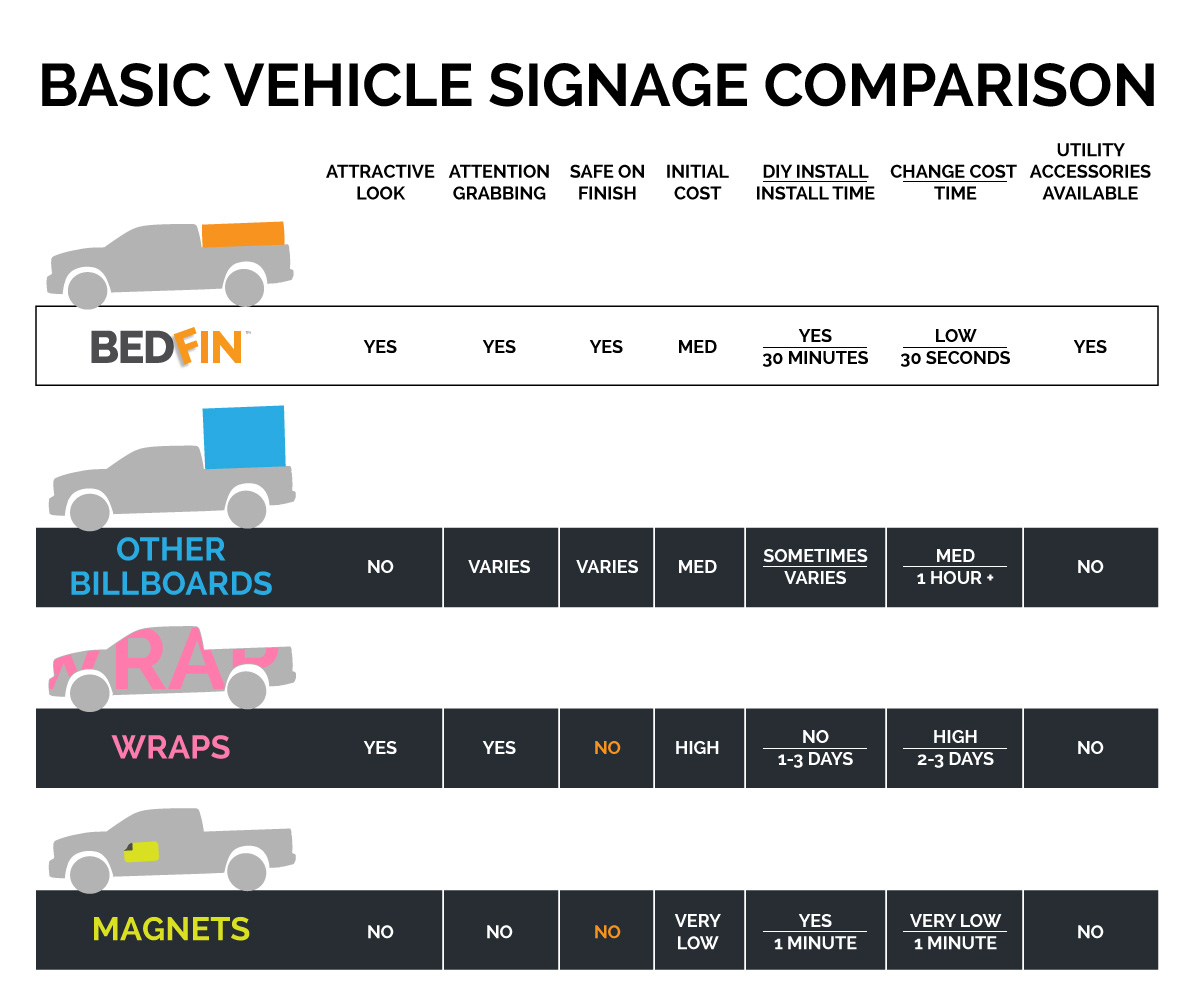 vehicle signage comparison chart